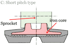 short pitch type